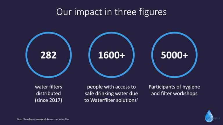 Impact Report Part I