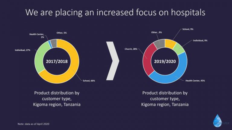 Impact Report Part II